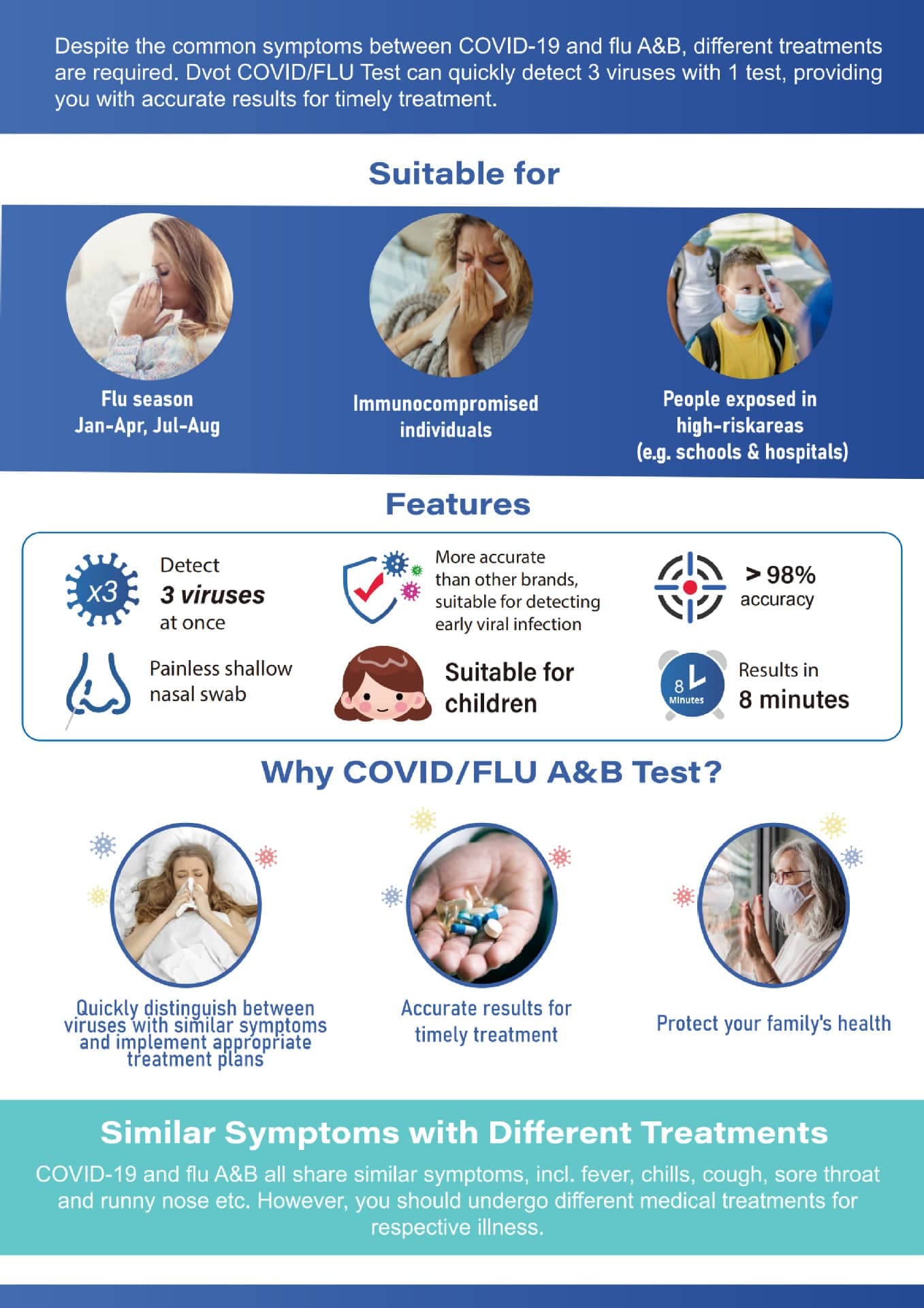 SARS Co V Influenza AB