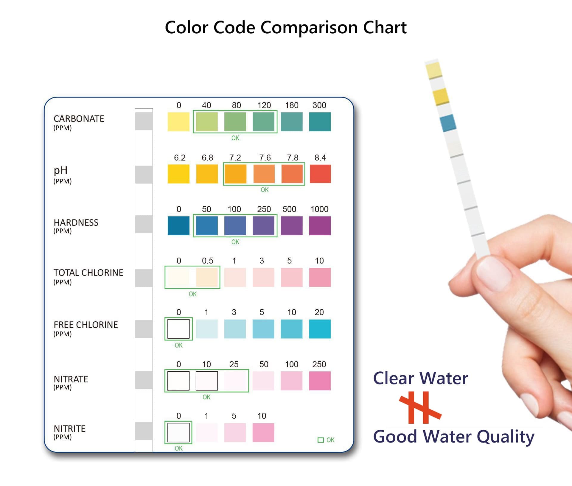 Gt Pond Test Strip